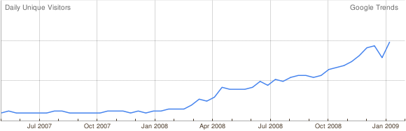 twitter growth in the uk twitter growth in the uk